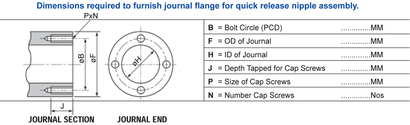 rotaryjoints-quick-release-flange-assembly