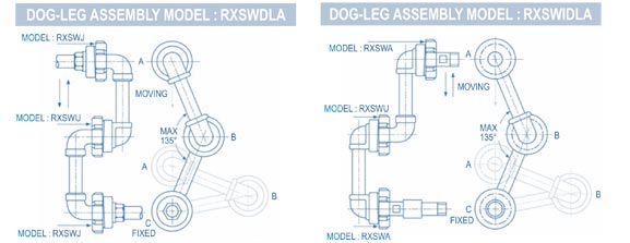 swivel-chart