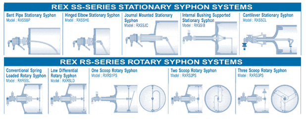 syphone-system-img2